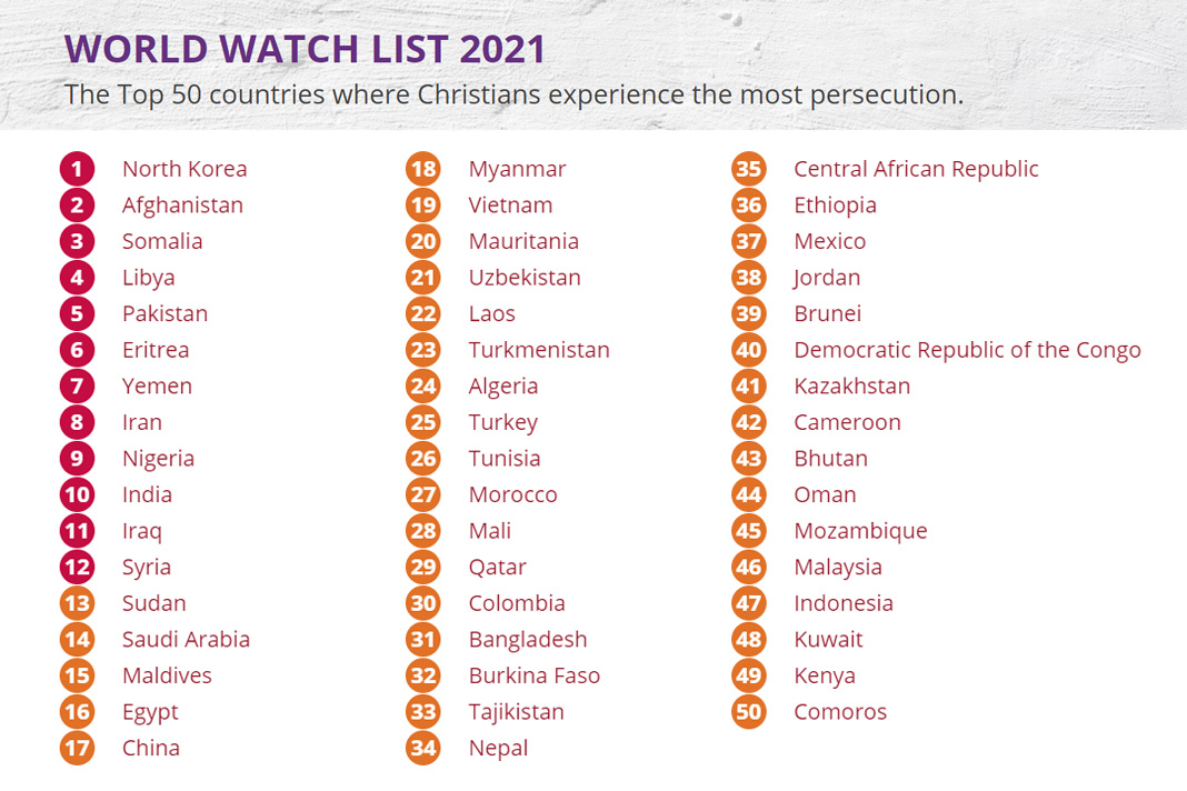 World watch list