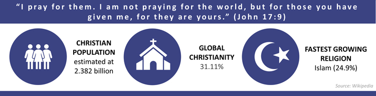 pray-for-the-global-church