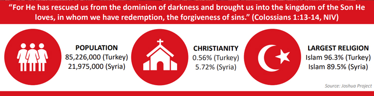 prayer-pointers-for-turkey-and-syria